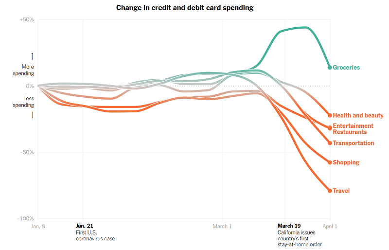 Credit Card Spending Chart (graphic)
